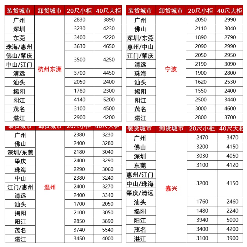 涨价，2月下旬广东各城市到浙江孝赣注荆州、黄冈海运报价如下