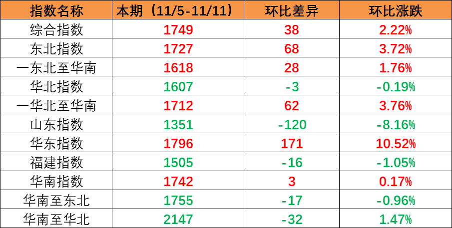 2022-1104至1111
