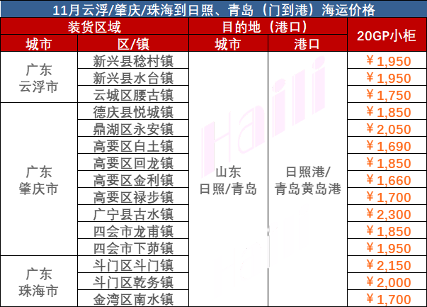 2023年11月广东到安阳海运物流价值